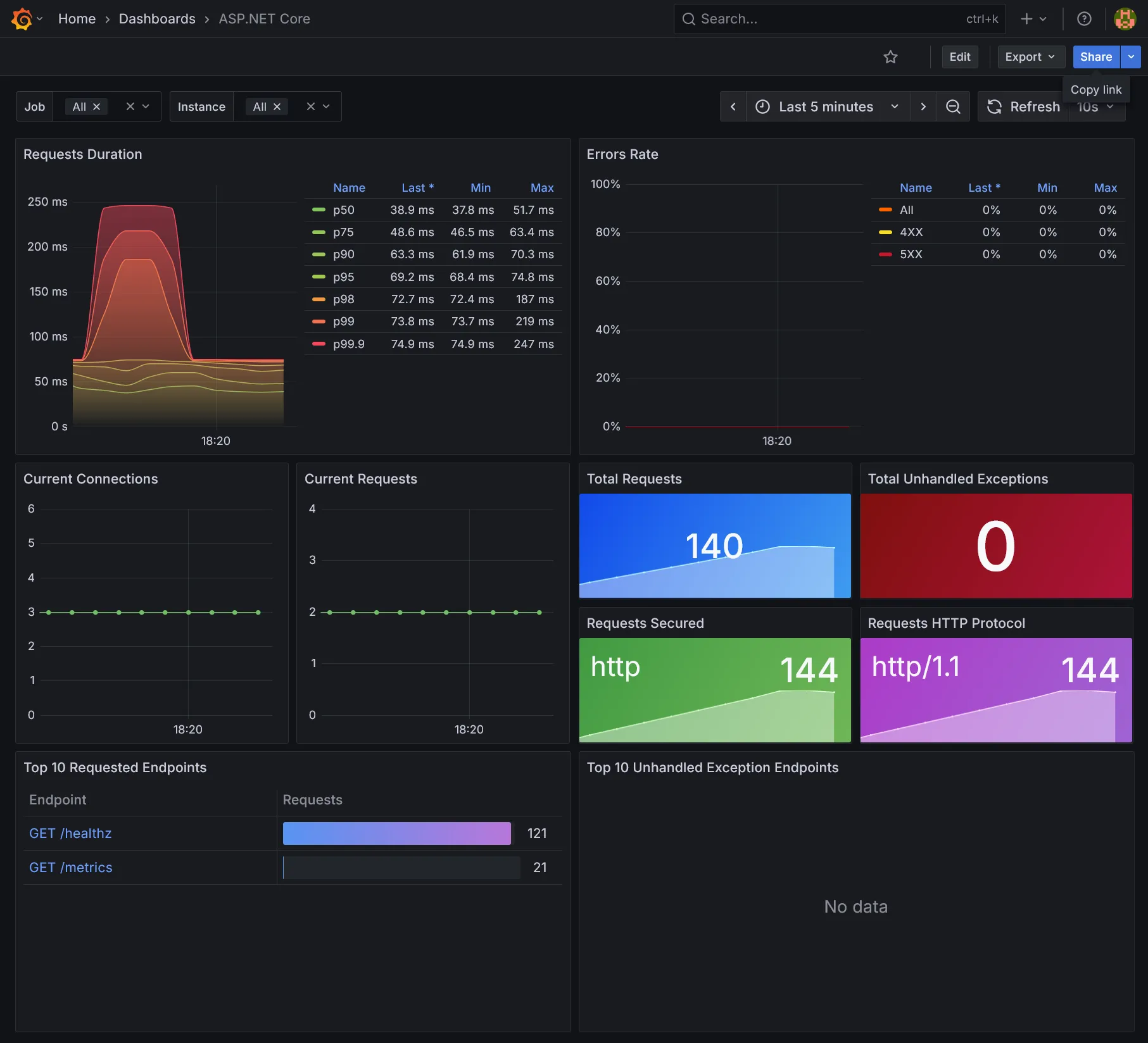 Conduit Grafana Dashboard