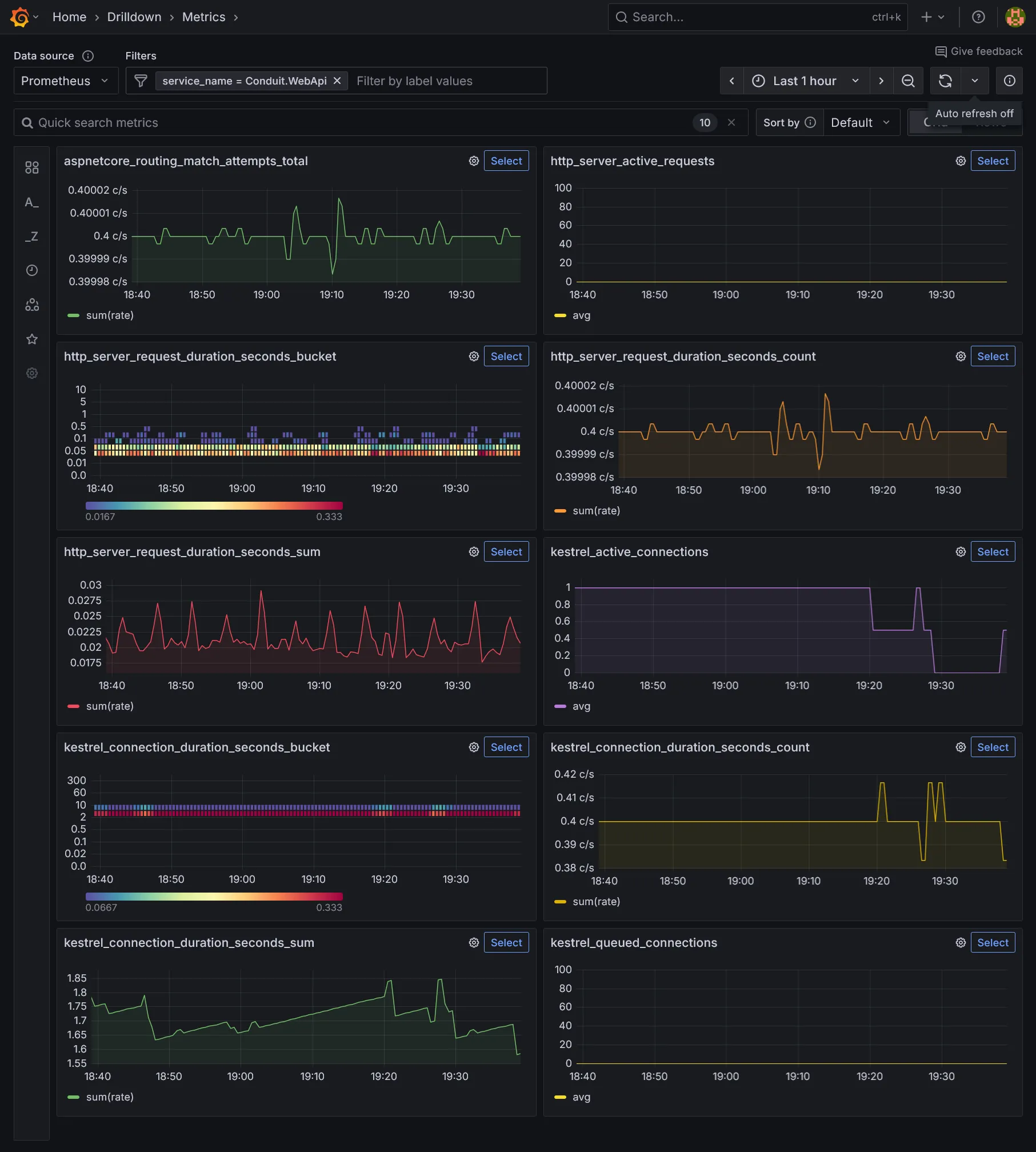 Conduit Grafana Metrics