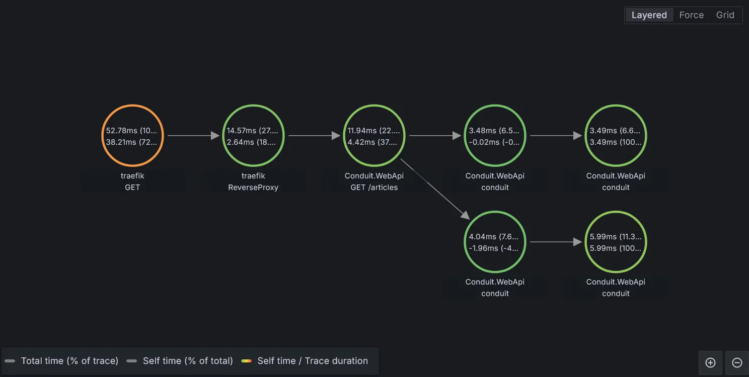 conduit-otlp-node-graph
