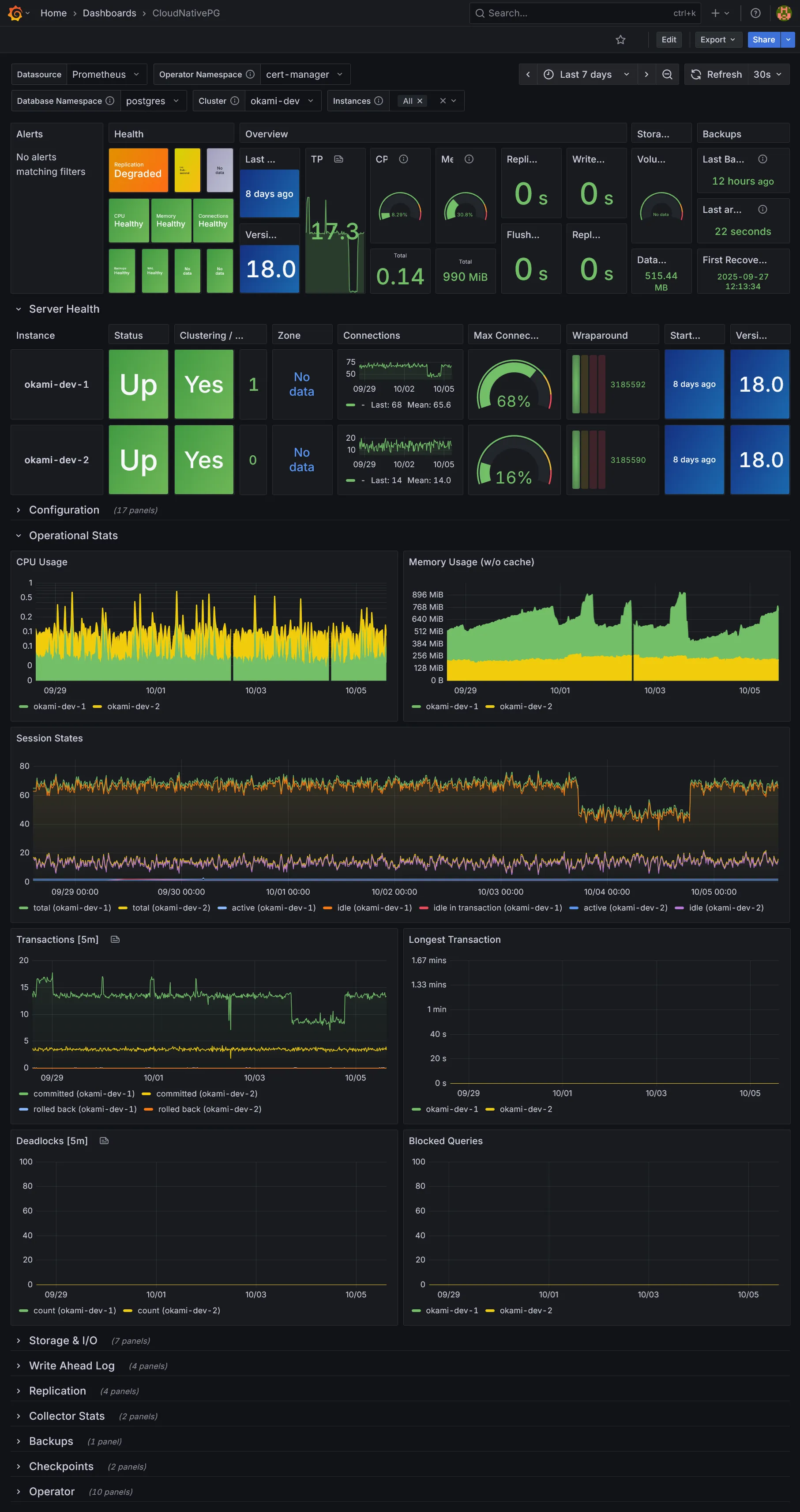 Dashboard CloudNativePG