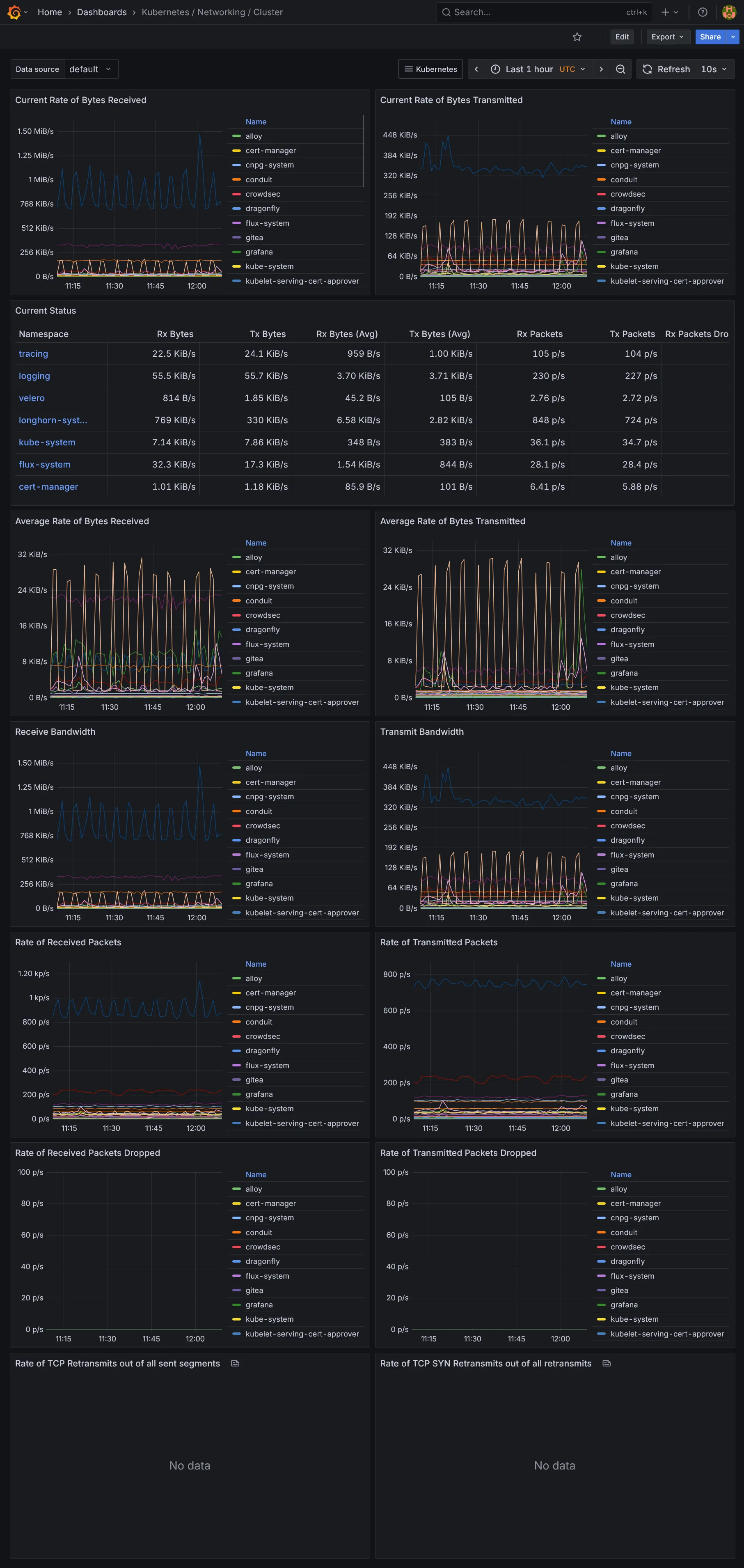 Networking Cluster