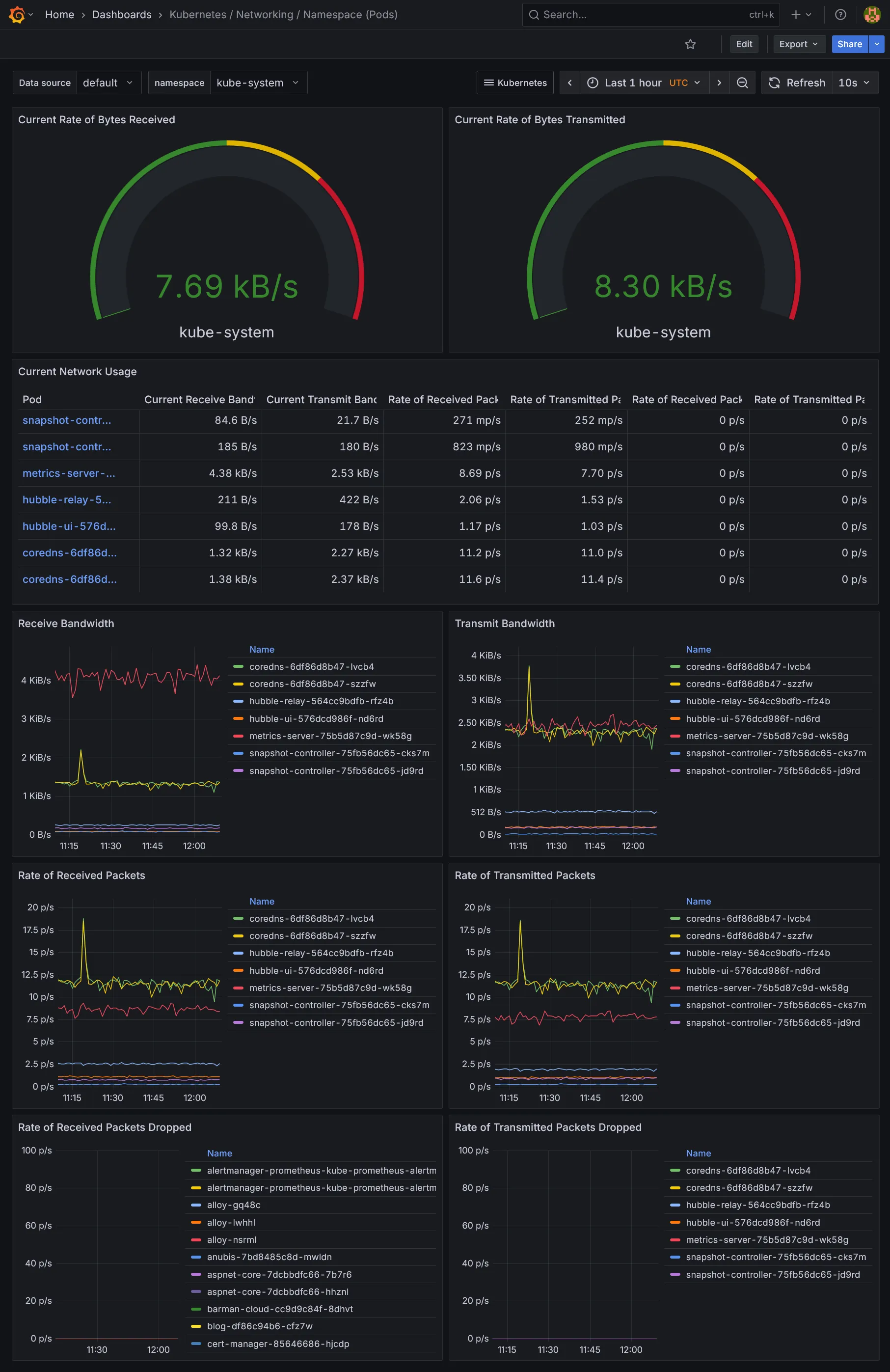 Networking Namespace