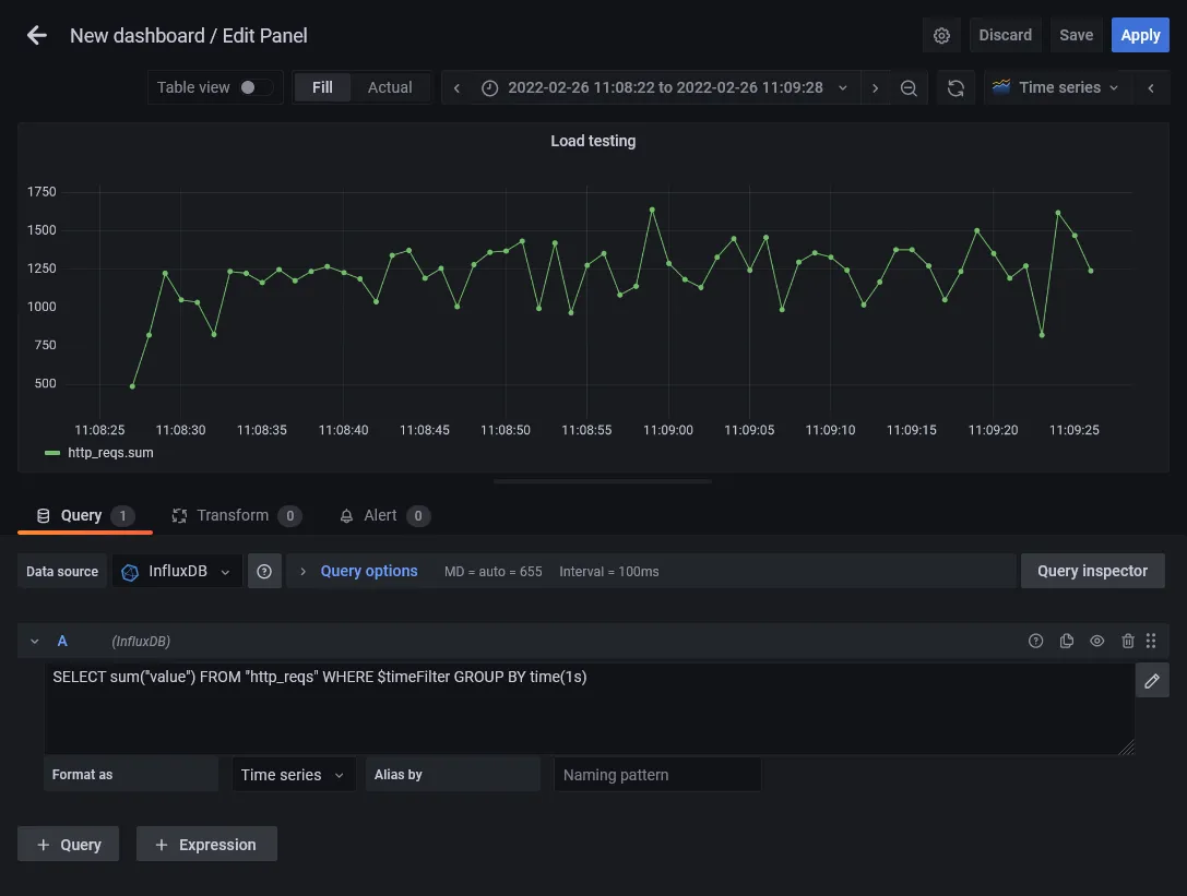 Grafana load testing