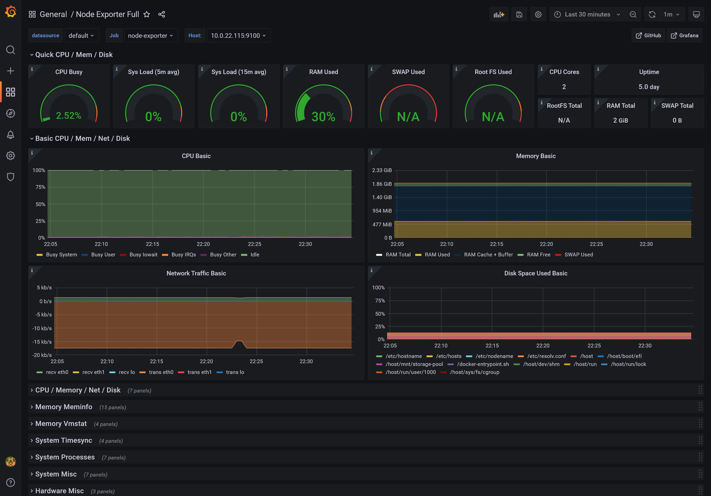Prometheus targets data