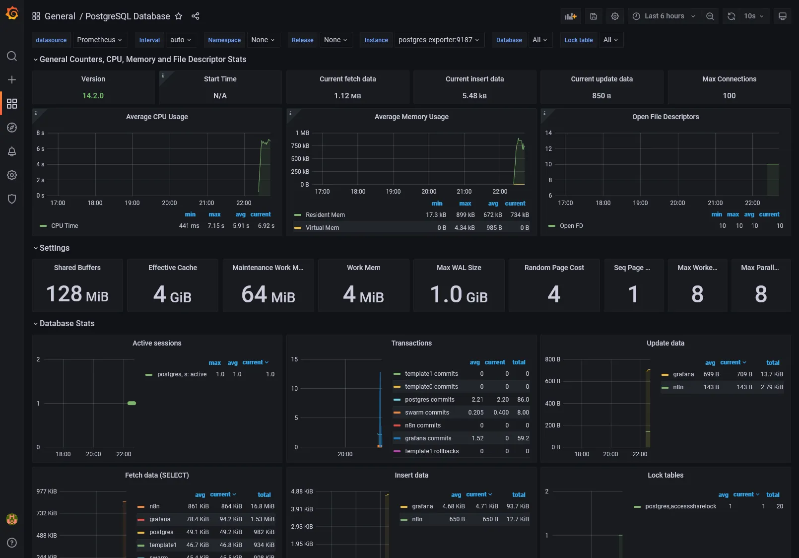 Prometheus targets data
