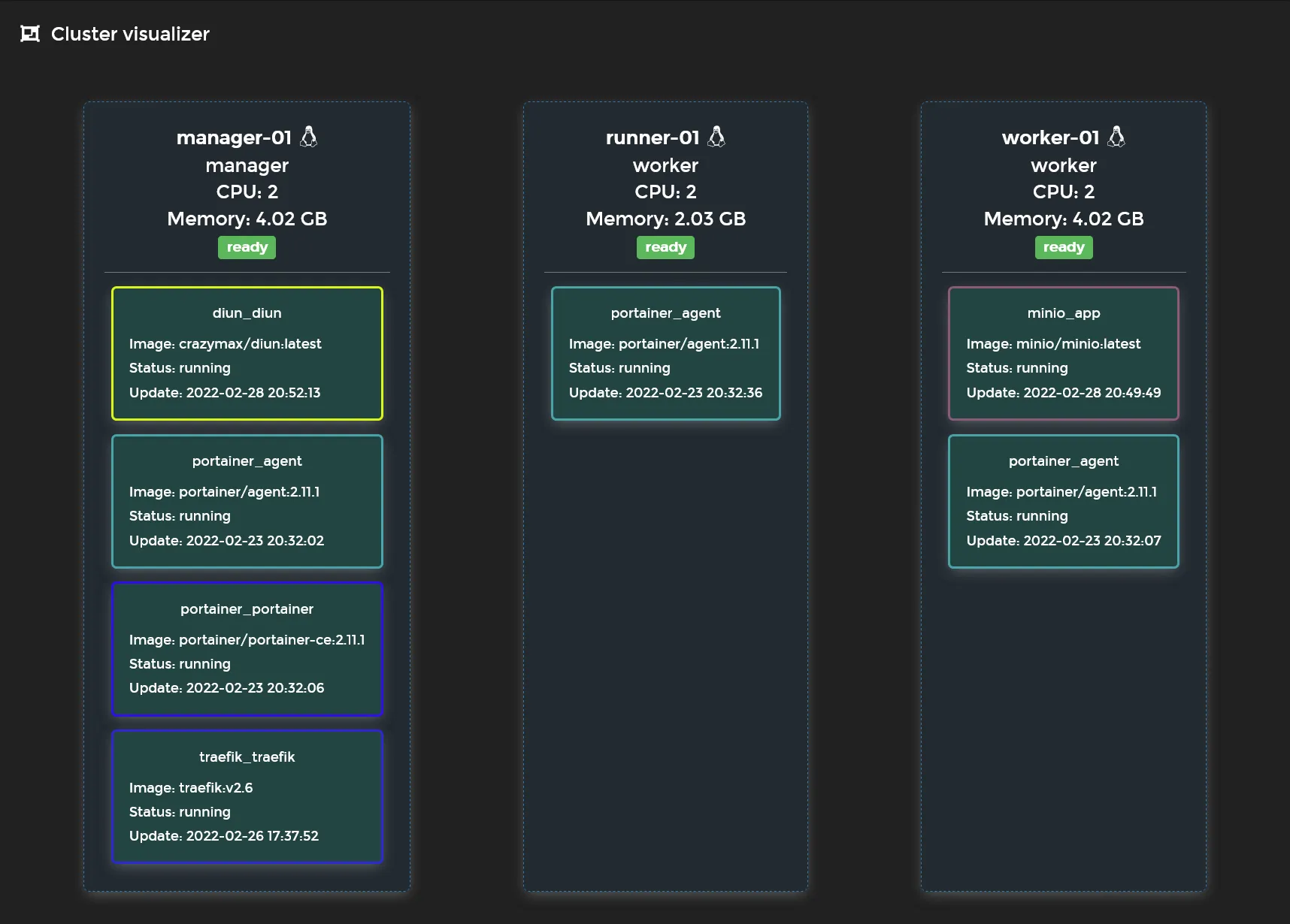 Portainer cluster visualizer