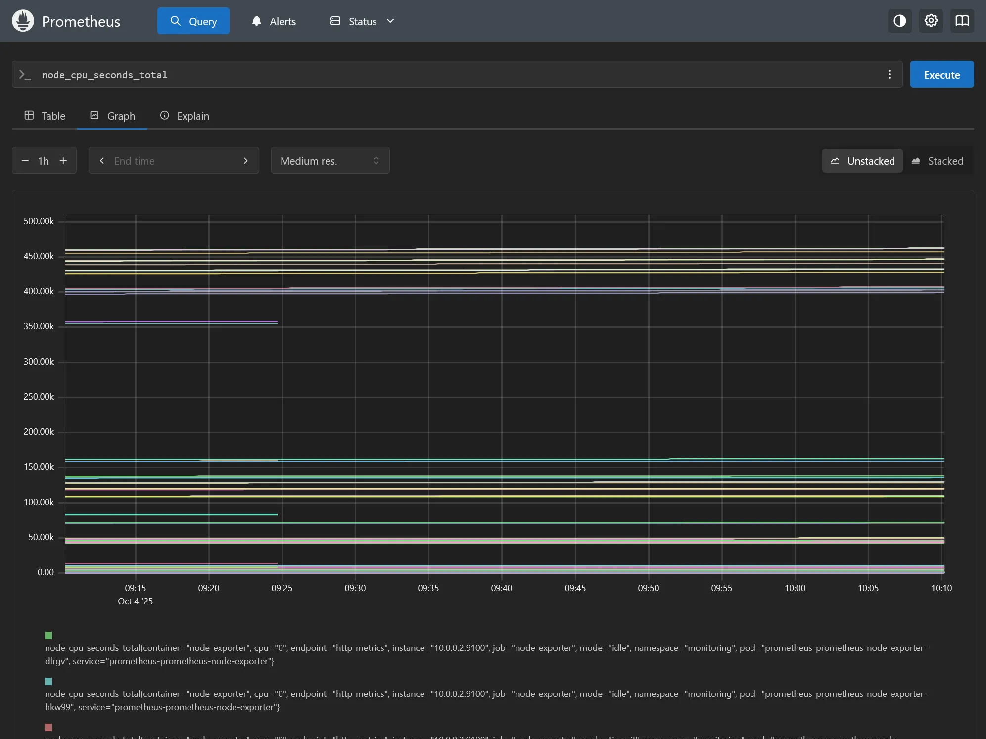Prometheus Dashboard